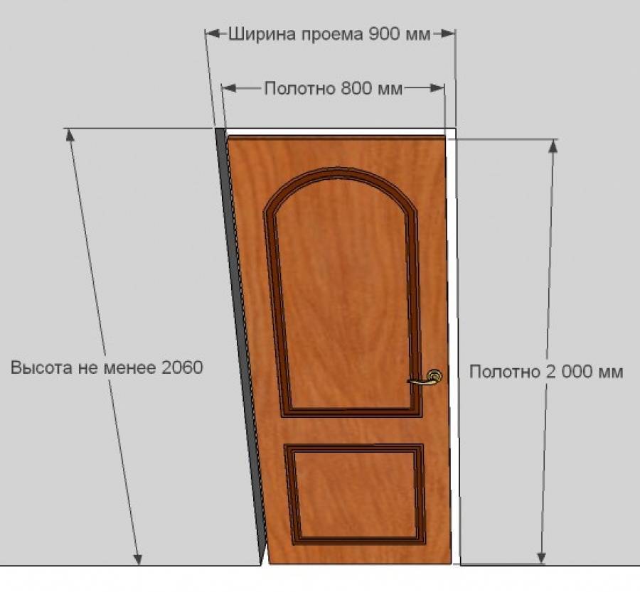 Размеры дверей по госту входных