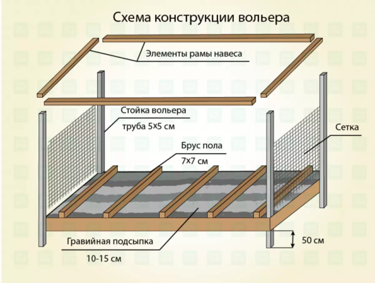 Вольер для собаки своими руками из профильной трубы размеры чертежи фото