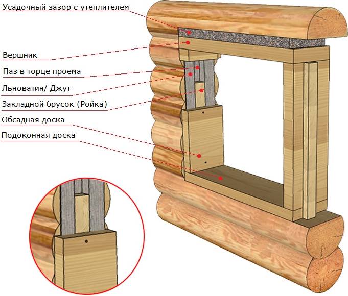Окосячка окон в деревянном доме: просто и надежно