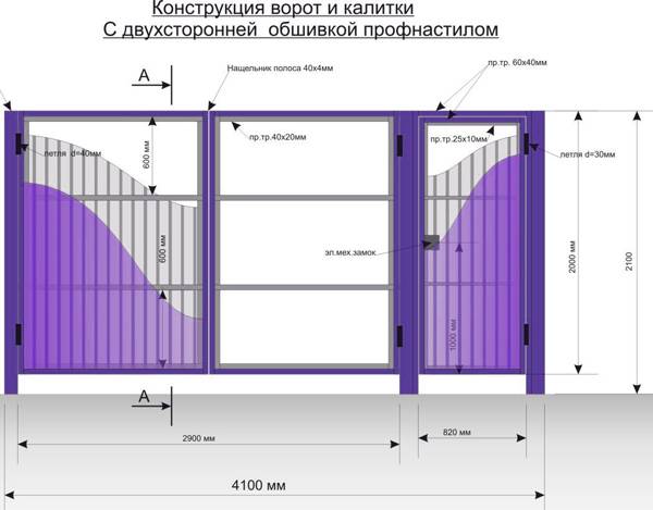 Как выбрать правильно размеры для въездных ворот? инструкция