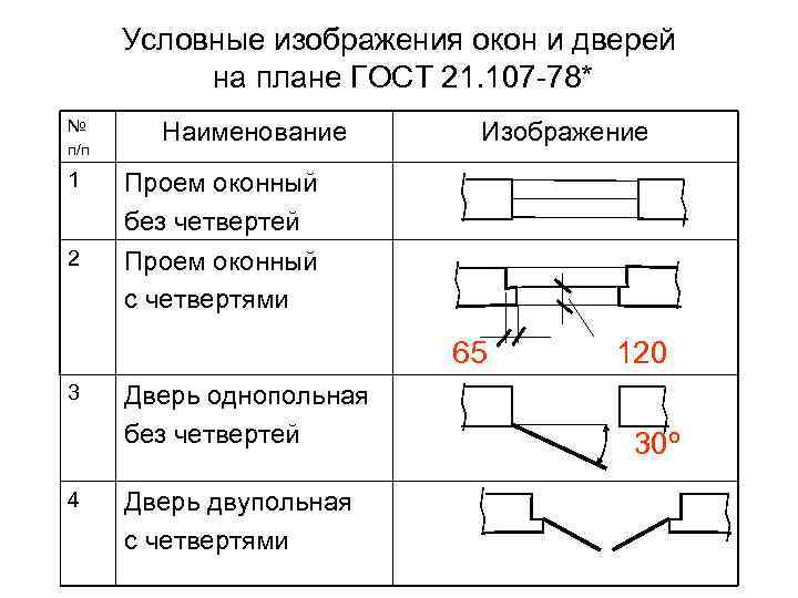 Обозначение дверей на чертежах по госту в разрезе: как выполняется маркировка - mnogovdom.ru