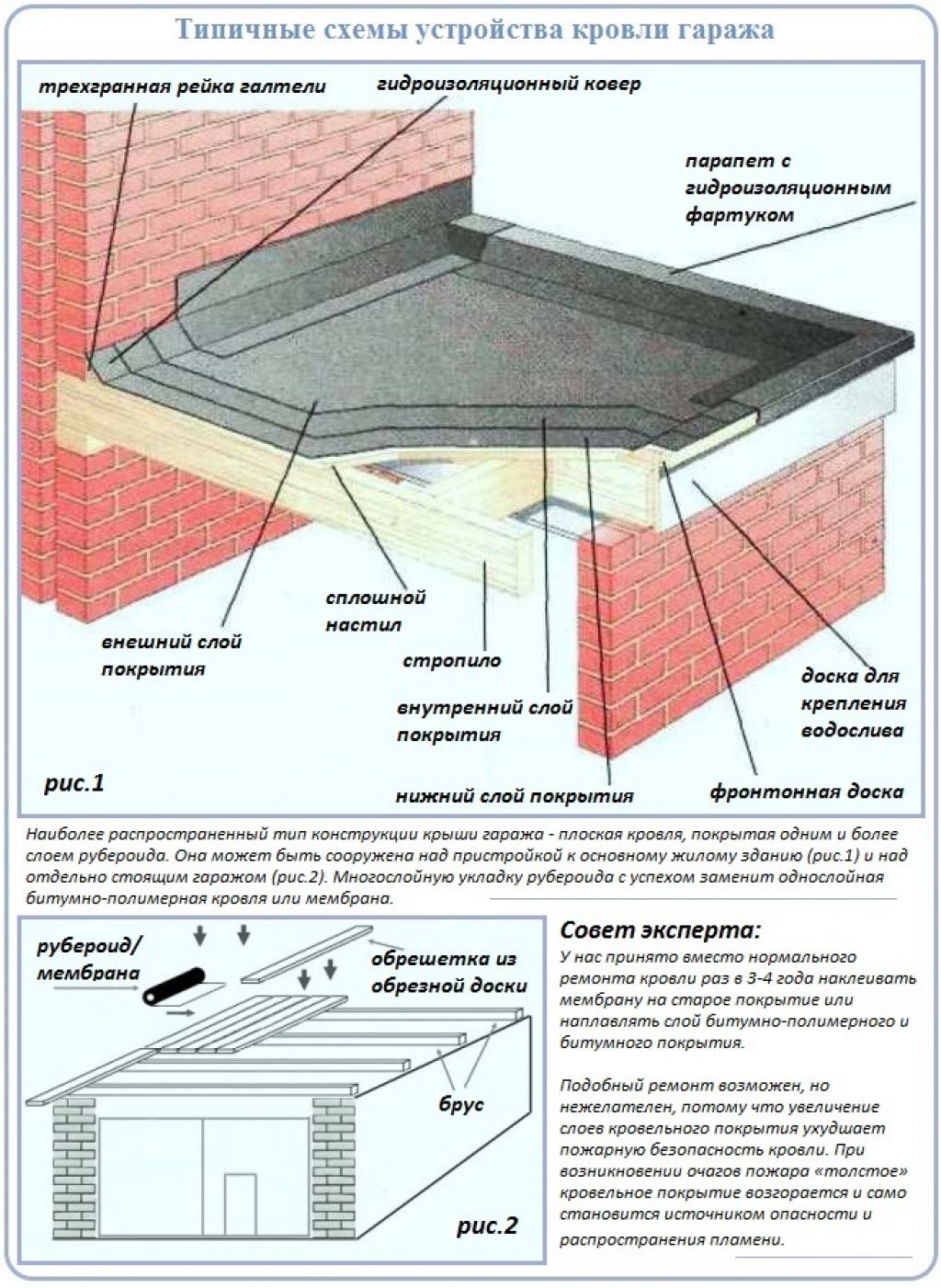 Чем и как правильно покрыть крышу гаража своими руками: пошаговая инструкция, видео