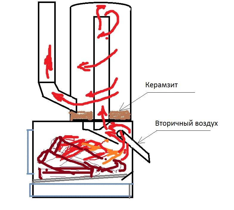 Печь длительного горения для гаража — лучшие варианты, инструкции