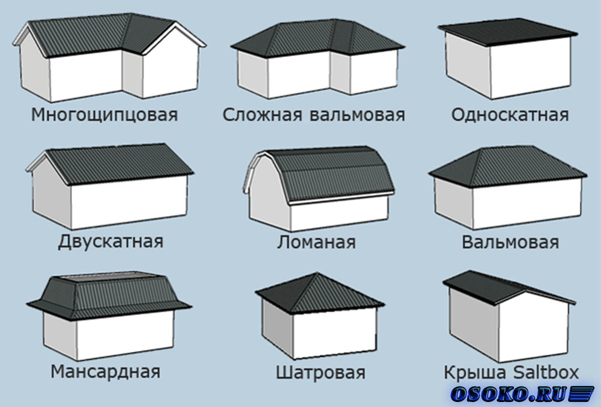 Чем лучше покрыть крышу гаража: выбор материала, монтаж своими руками!