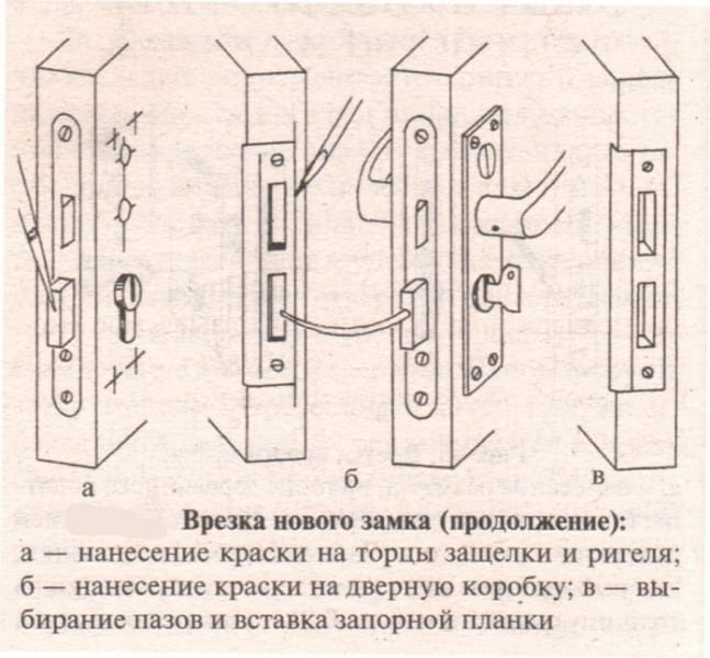 Как врезать замок в межкомнатную дверь своими руками: приспособления для врезки, установка, видео