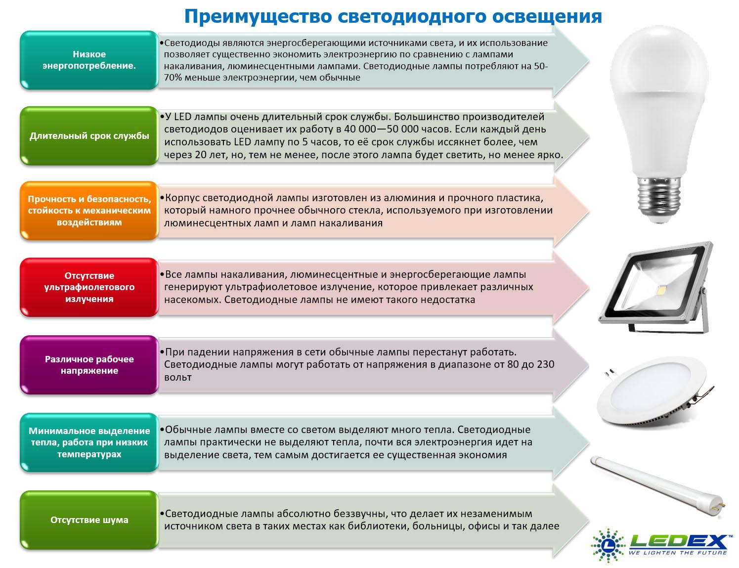 Освещение в гараже своими руками: светодиодные светильники и лента, без электричества