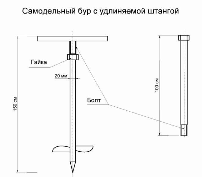 Как выбрать лучший ручной садовый бур: виды, область и особенности применения, критерии подбора, обзор популярных моделей, их плюсы и минусы, правила использования и ухода