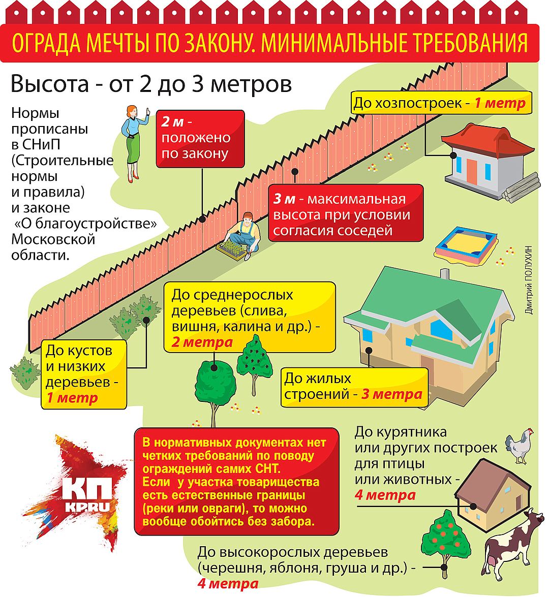 Забор между соседями по закону, высота между соседними участками на даче