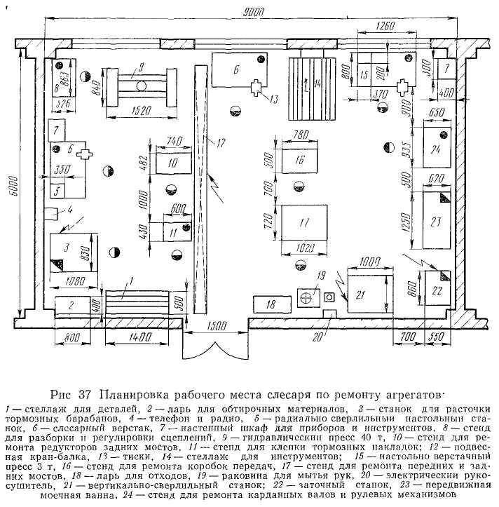 Как построить и оборудовать мастерскую своими руками на даче или другом участке