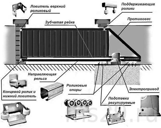 Размер калитки в заборе: ширина, какая стандартная должна быть из профнастила по госту