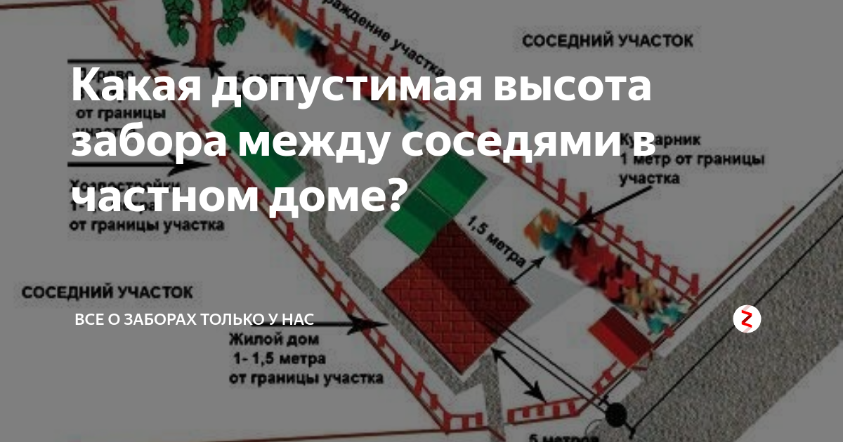 Высота забора между соседними участками по закону