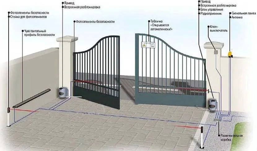 Как отрегулировать гаражные ворота - svoivorota » svoivorota