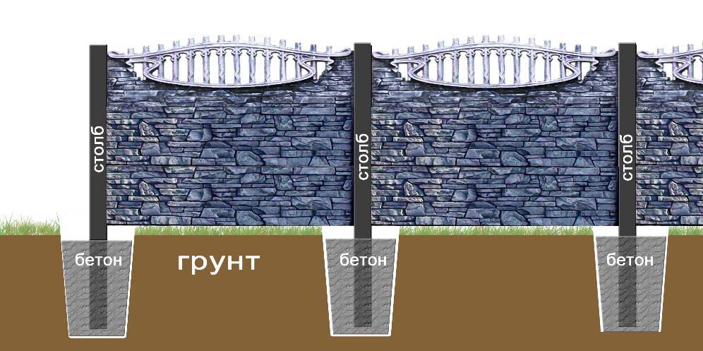 Строительство еврозабора — особенности, разновидности, рекомендации