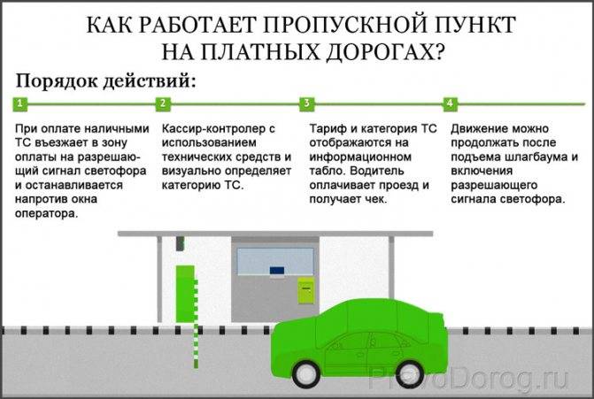 Что будет если сломать шлагбаум на платной дороге | voennpravo.ru