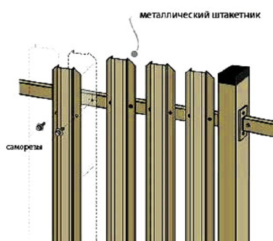 Забор из евроштакетника схема монтажа