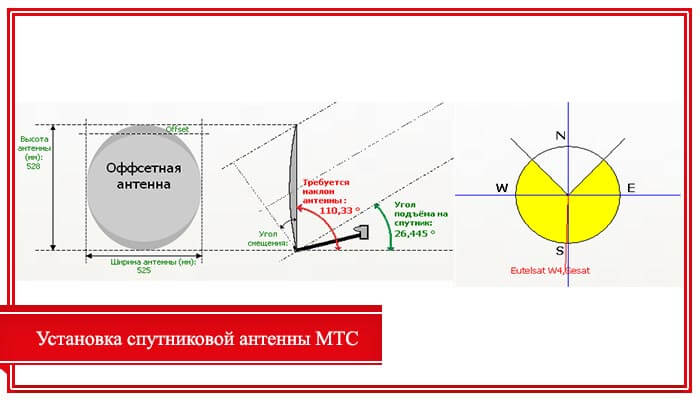 Как настроить спутниковую антенну: пошаговая инструкция
