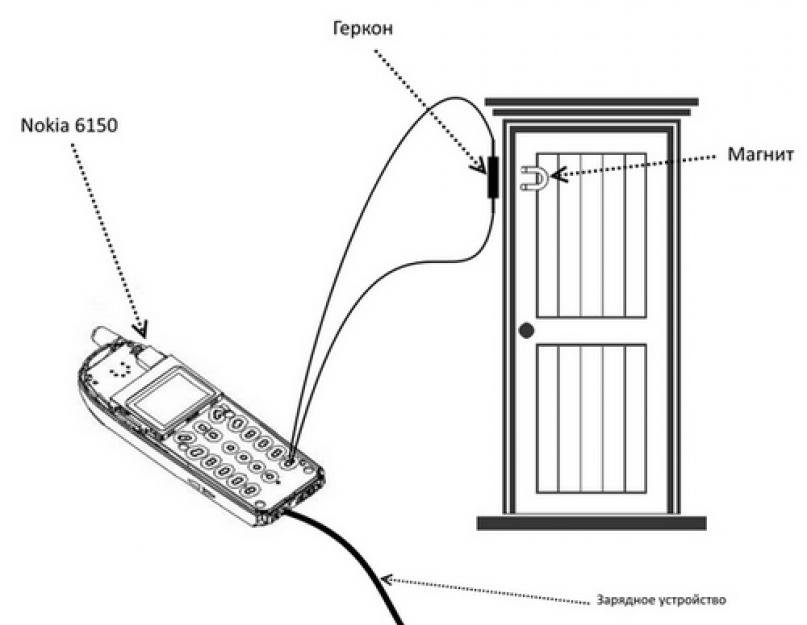 Как делается gsm сигнализация для гаража своими руками - 1погаражам