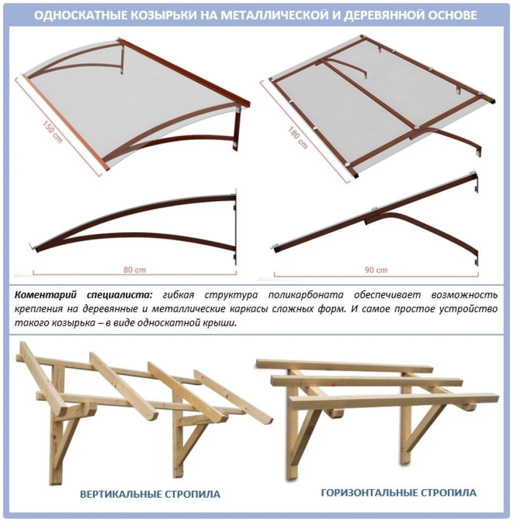 Односкатный козырек над входом из металла чертеж