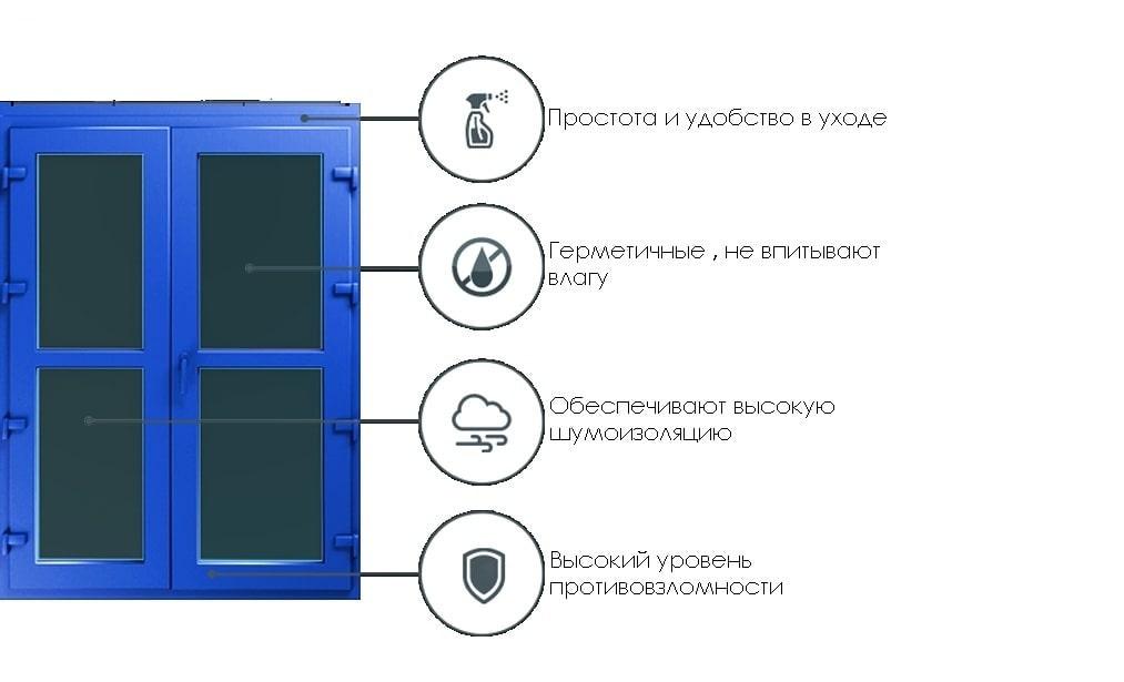 Межкомнатные двери пвх: что это такое, плюсы и минусы, отзывы покупателей, технические характеристики (гост), фото » verydveri.ru