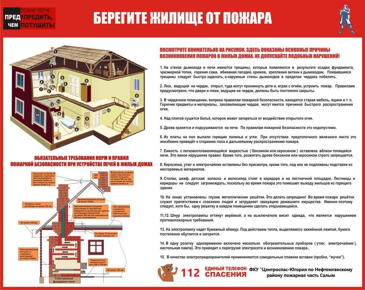 Как правильно защитить дом от пожаров - советы экспертов