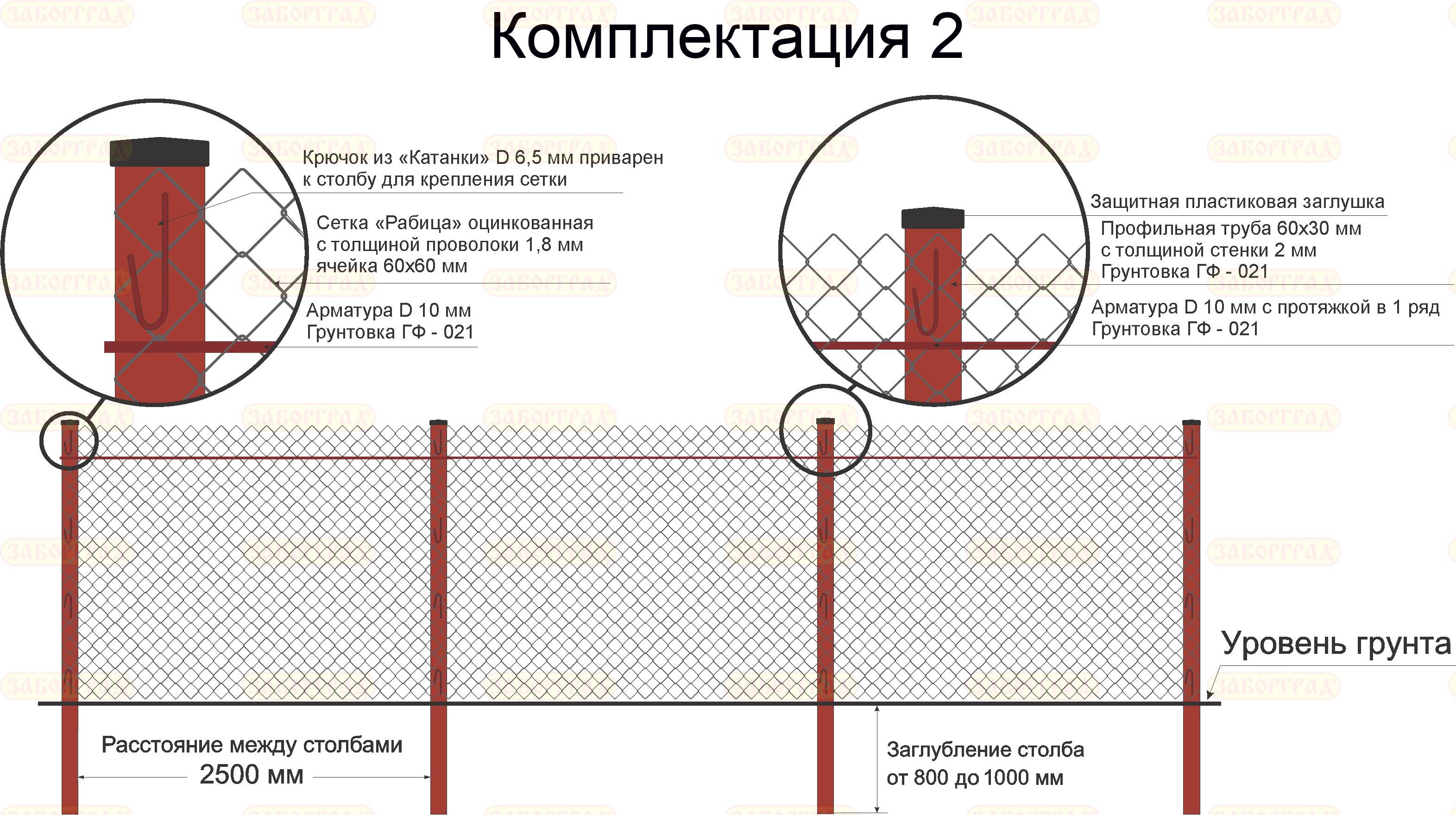 Как выбрать садовую сетку для забора - пластиковая, сварная, металлическая сетка | стройсоветы