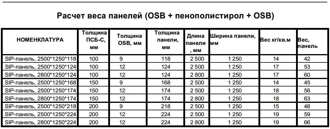 6 на 3 гараж. правильная методика расчета веса металлического гаража 3х6 м