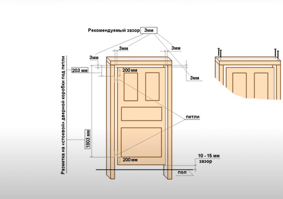 Размеры межкомнатных дверей: с коробкой стандартные, дверная высота и ширина коробок, двустворчатые из двп и таблица