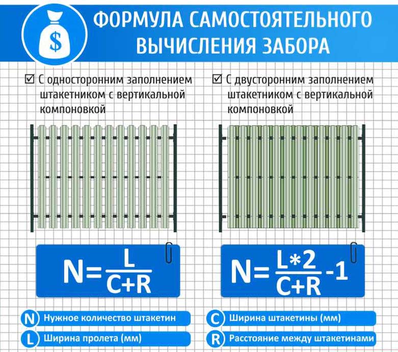 Варианты заборов для дачи — плюсы и минусы