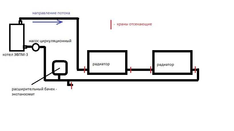 Автономное отопление гаража: особенности, виды, рекомендации