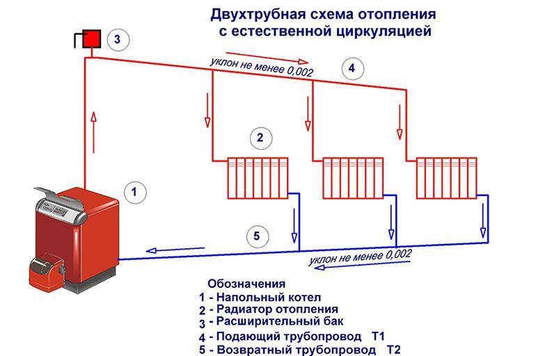 Отопление гаража с 0 до +15с - без дров, газа, электричества. китайская вебаста отопитель, как собрать и подключить.