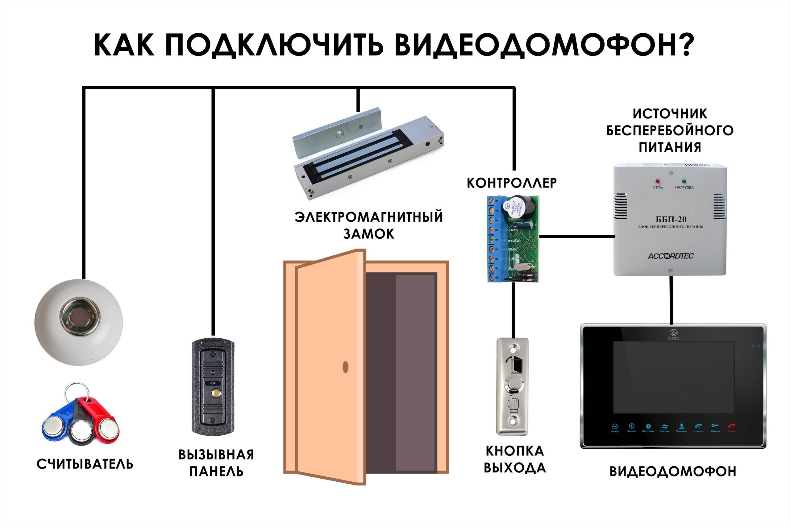 Электромагнитный замок - установка и подключение своими руками на пластиковую, металлическую, стеклянную дверь, калитку, ворота