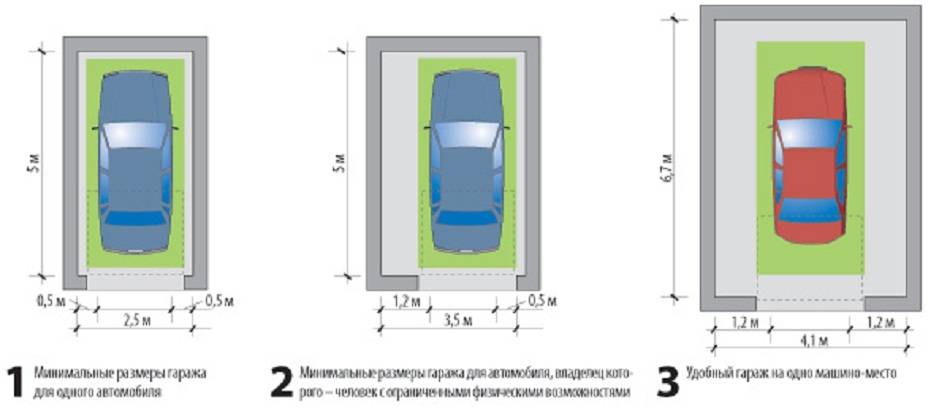 Стандартные размеры гаража для легкового автомобиля и технический план гаража