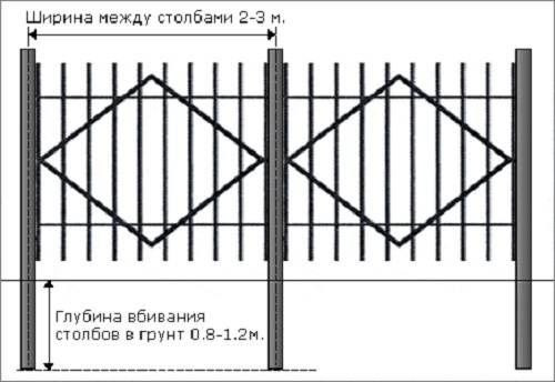 Как сделать сварной забор