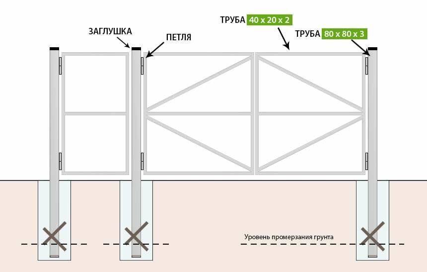 Кладка кирпичных столбов для забора – технология строительства