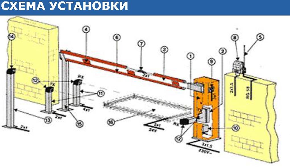 Автоматический антивандальный шлагбаум откатного типа: сфера применения и ассортиментный ряд