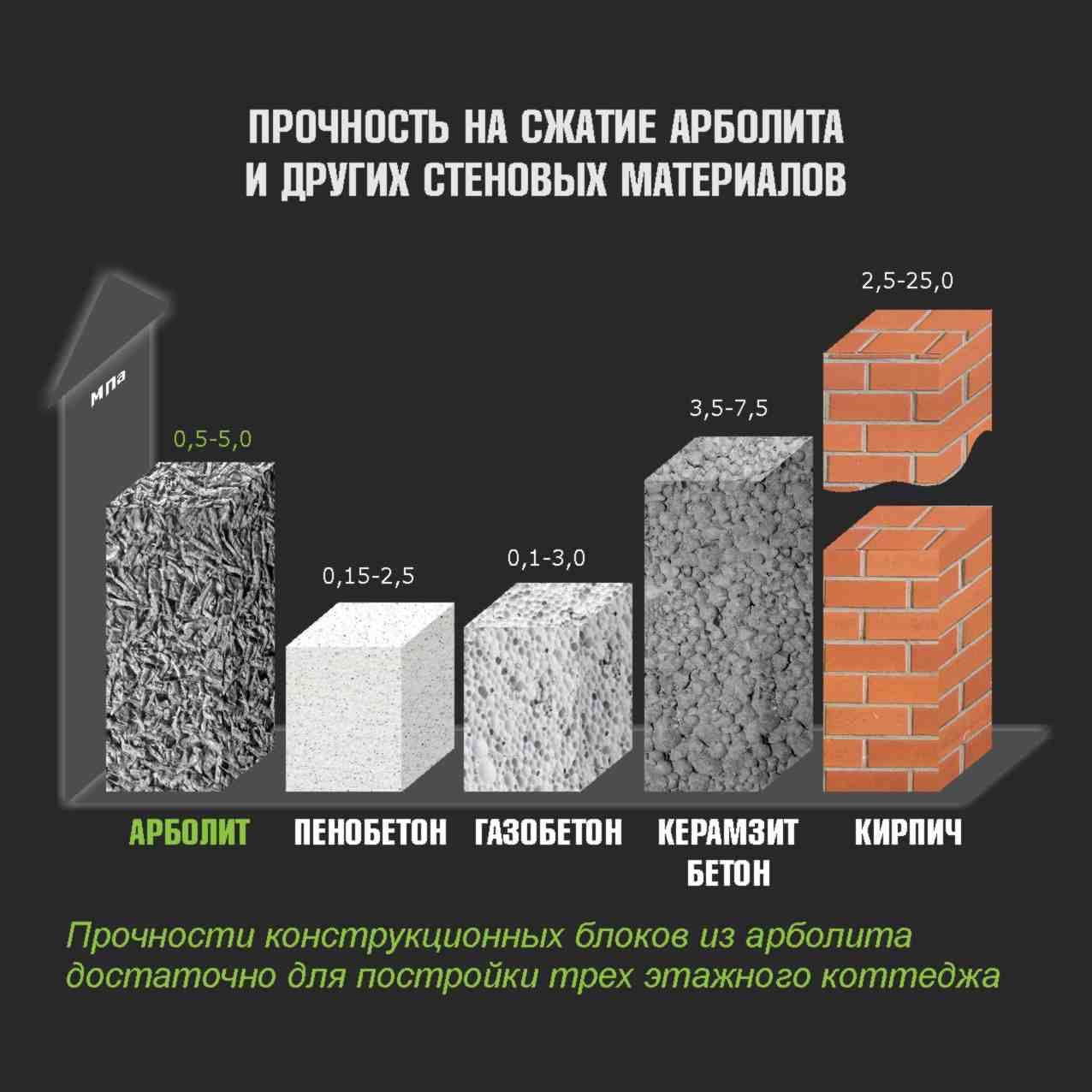 Какой лучше выбрать забор для дома? 7 вариантов, их плюсы и минусы.