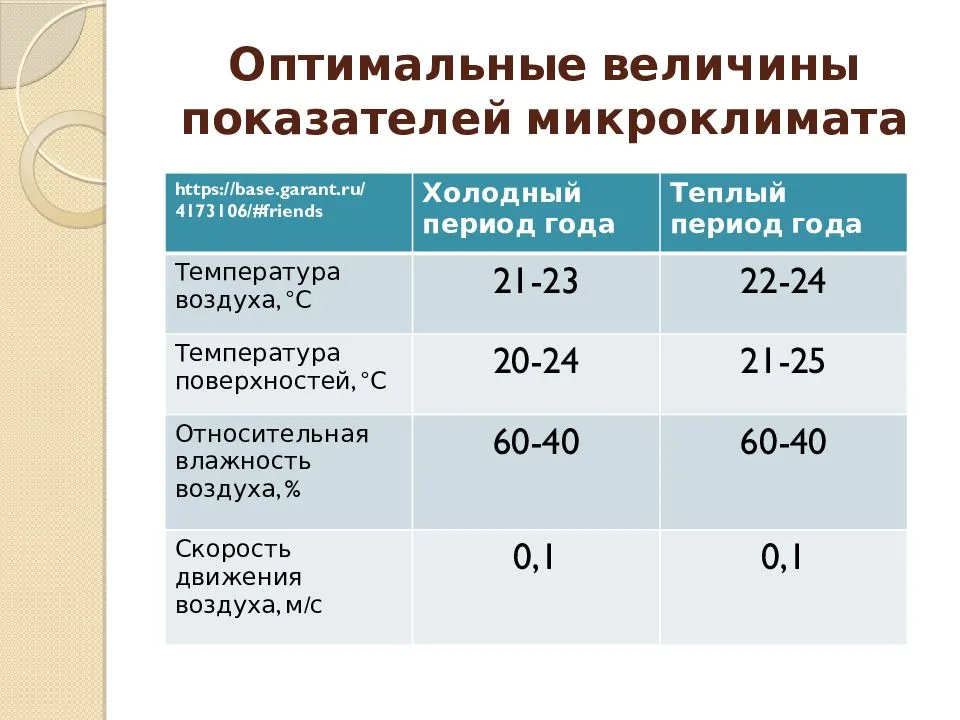 Какая температура должна быть в гараже зимой