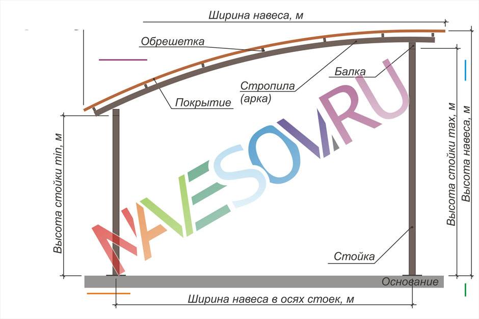 Навес для автомобиля: 80 фото идеальных проектов укрытия для авто