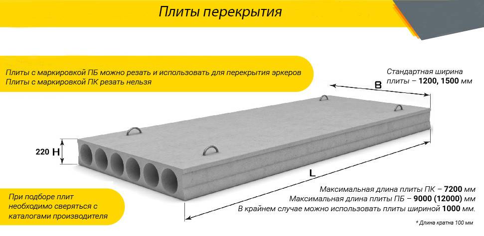???? плиты перекрытия: размеры по госту, маркировка и другие отличительные особенности