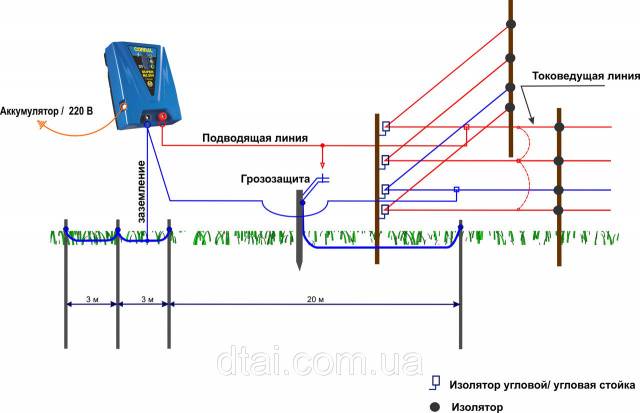 Электрозабор от косолапого