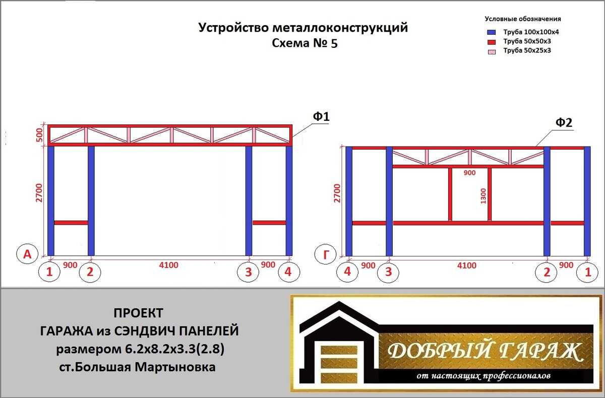 Постройка гаража из сэндвич панелей самостоятельно