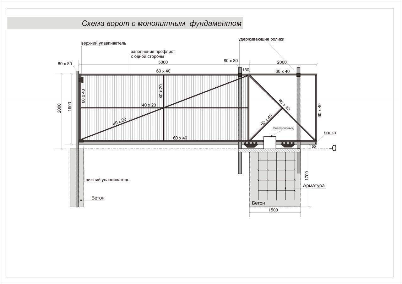 Виды ворот с калиткой для дачи, материалы и инструменты - svoivorota » svoivorota