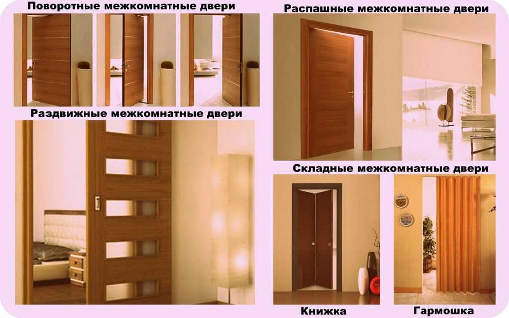 Виды межкомнатных дверей: какие бывают двери