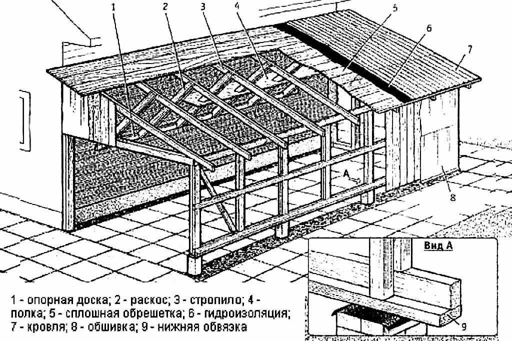 Гараж из бруса своими руками – выбор технологии и методика