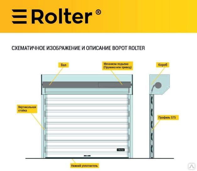 Рулонные ворота: характеристики