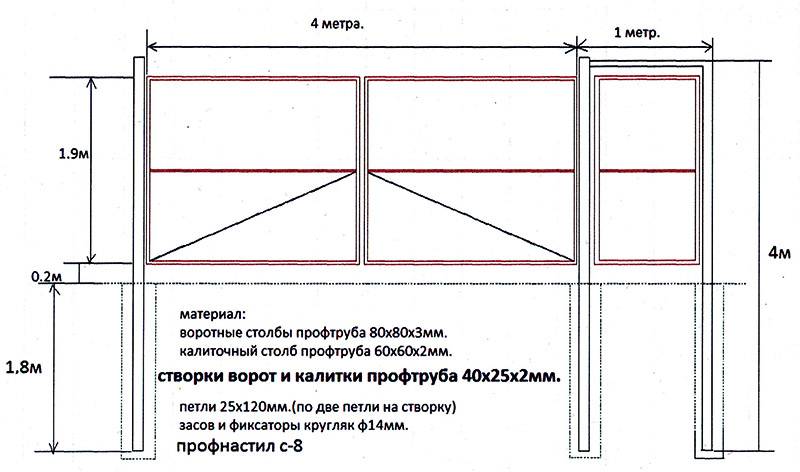 Как правильно установить ворота и калитку - svoivorota » svoivorota