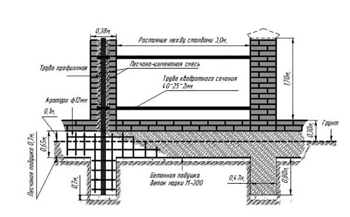 Фундамент под забор из кирпича: разновидности, особенности, инструкция по устройству и заливке