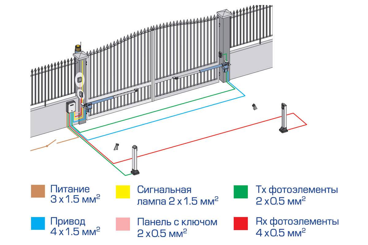Автоматика для гаражных ворот - виды, особенности, подключение - svoivorota » svoivorota
