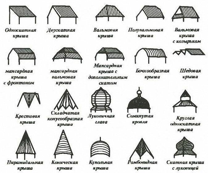 Крыша гаража двухскатная: варианты и виды чем накрыть