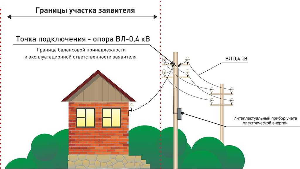 Проект для подключения электричества